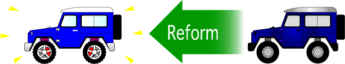 Reform／リフォームのイメージ図。リフォームとは
「壊れたり不具合のある部分・部位を、新品当時以上のデザインや機能・性能へ改良すること」とRepair 7.net/リペア セブン ネットでは定義します。