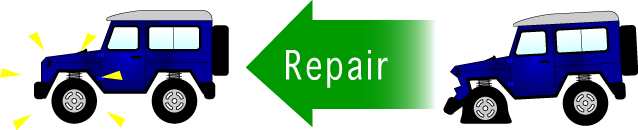 Repair／リペアのイメージ図。リペアとは「再び使えるようにするための最低限の修理」とRepair 7.net/リペア セブン ネットでは定義します。